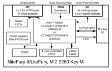 Load image into Gallery viewer, Litefury, Xilinx Artix FPGA kit in "NVMe SSD" form factor (2280 Key M)