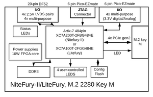 Litefury, Xilinx Artix FPGA kit in "NVMe SSD" form factor (2280 Key M)